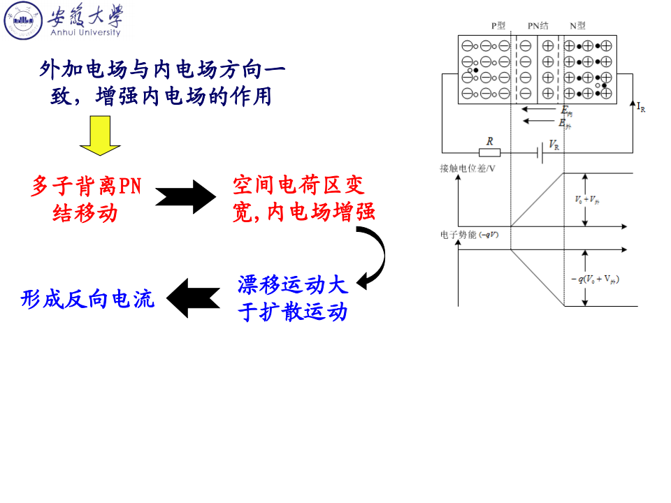 模拟电子