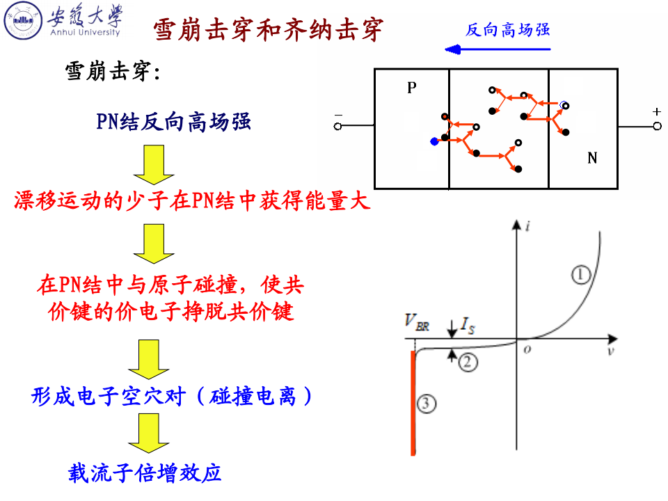 模拟电子