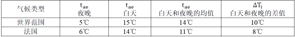 芯片