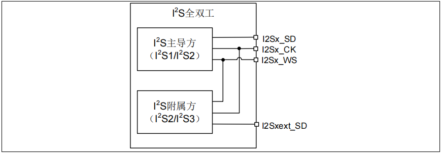 061d3010-c33f-11ed-ad0d-dac502259ad0.png