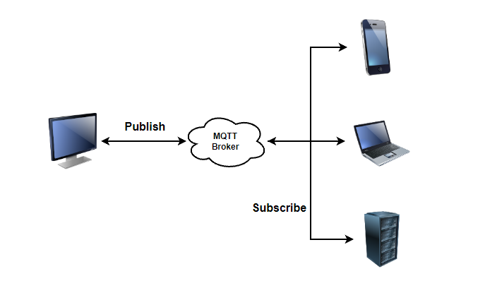 MQTT