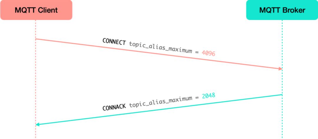 MQTT