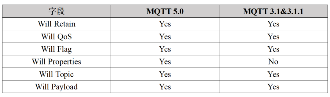 MQTT