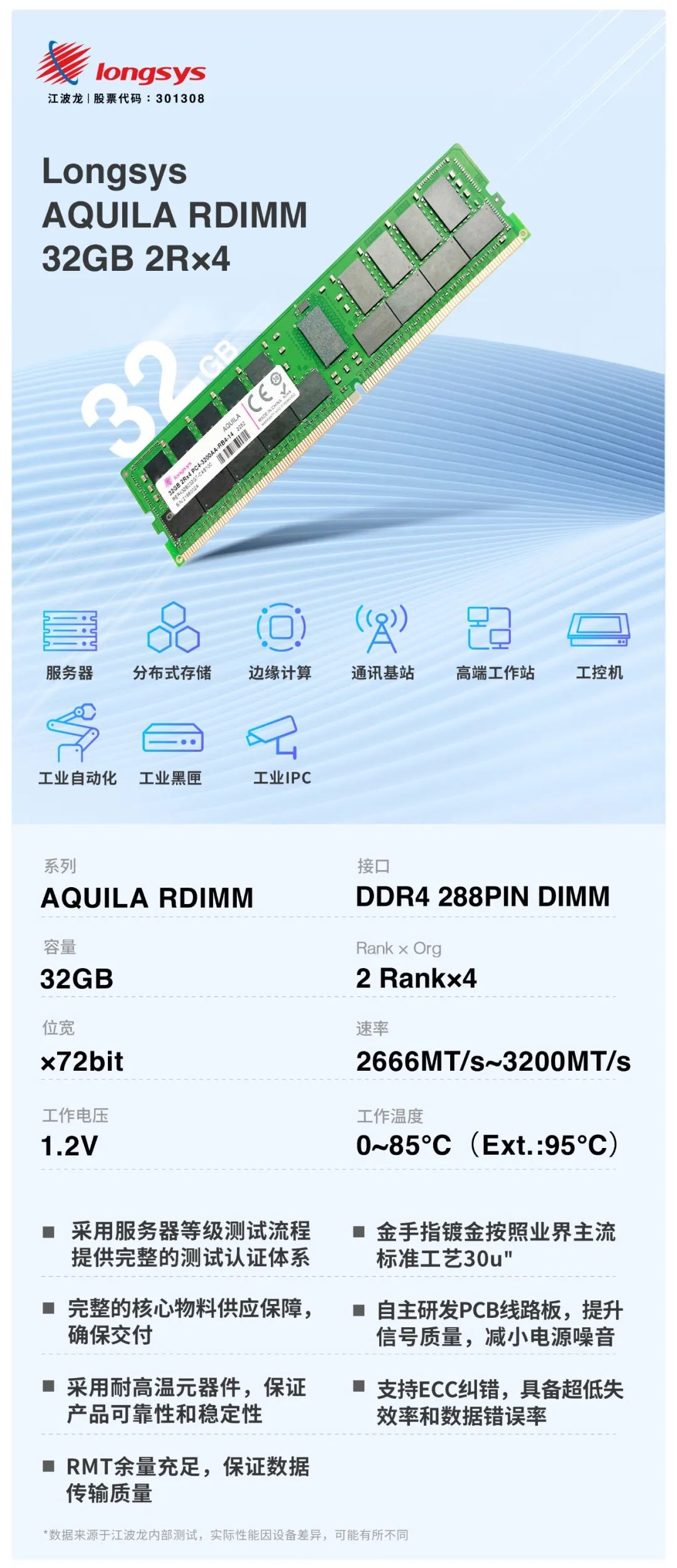 rdimm