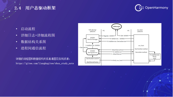 OpenHarmony