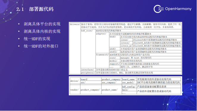 OpenHarmony