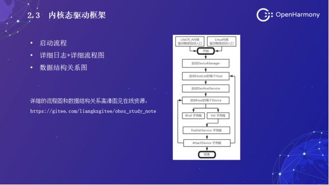 OpenHarmony