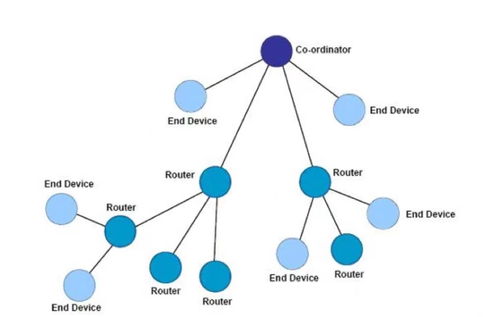 fae9931e-cc9a-11ec-8521-dac502259ad0.png