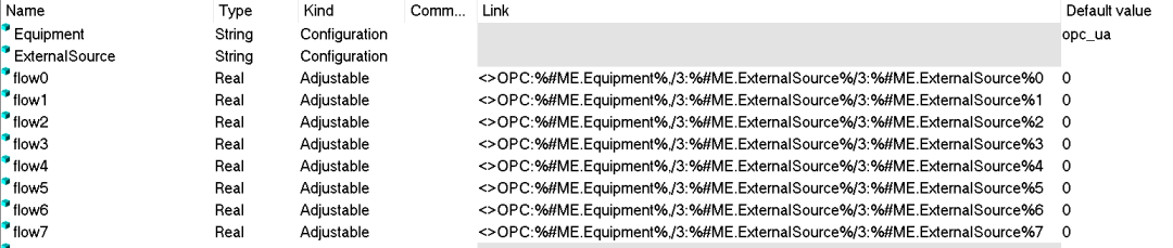 SCADA