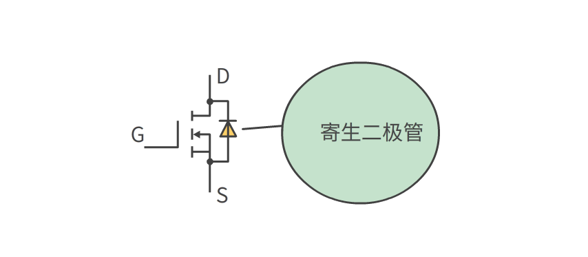 IGBT