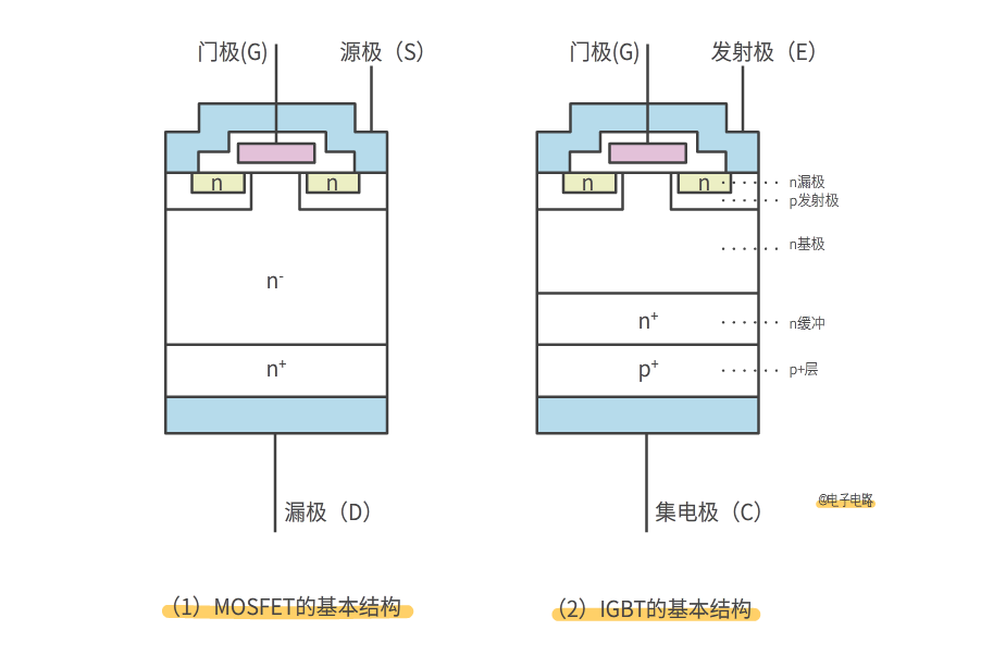 IGBT