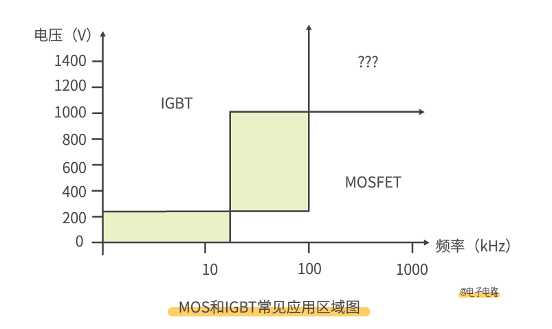 MOS管