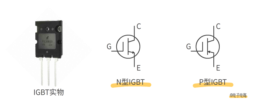 IGBT