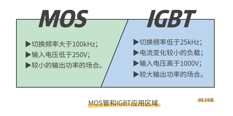 IGBT