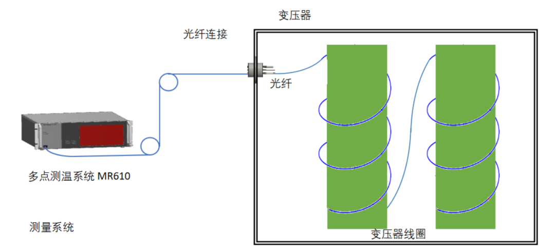 变压器