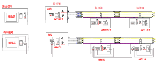 数字化