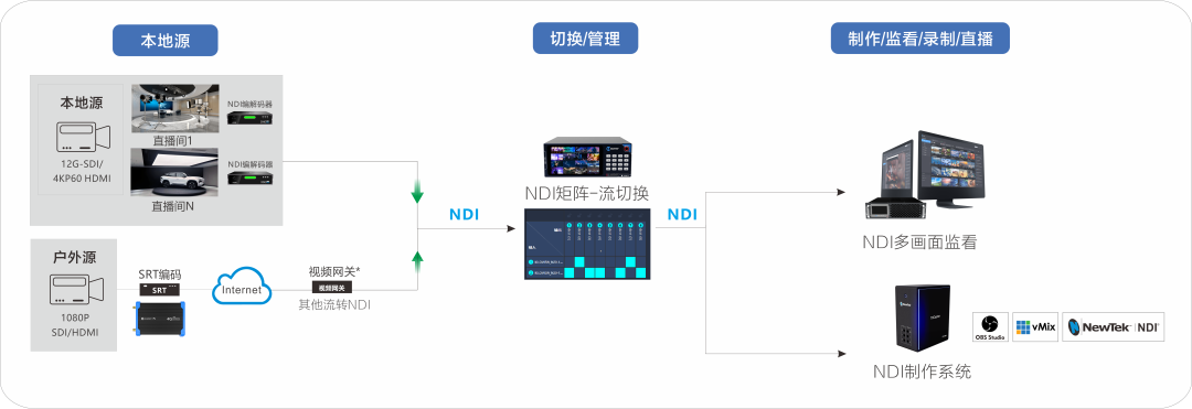 视频