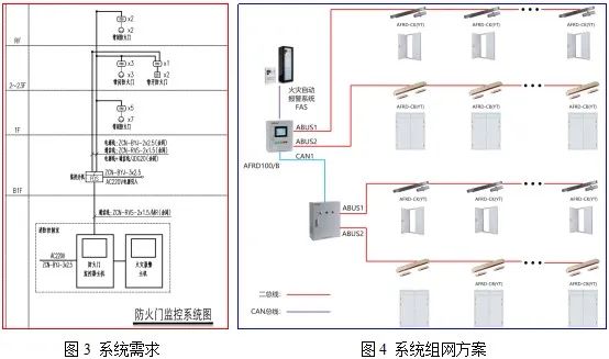 监控系统