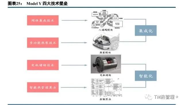 热管理