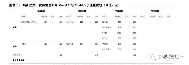 热管理