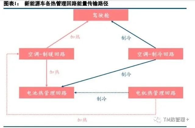 热管理