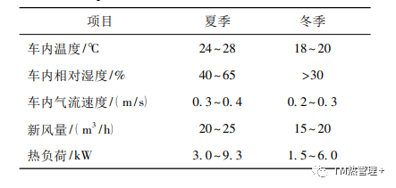 热管理