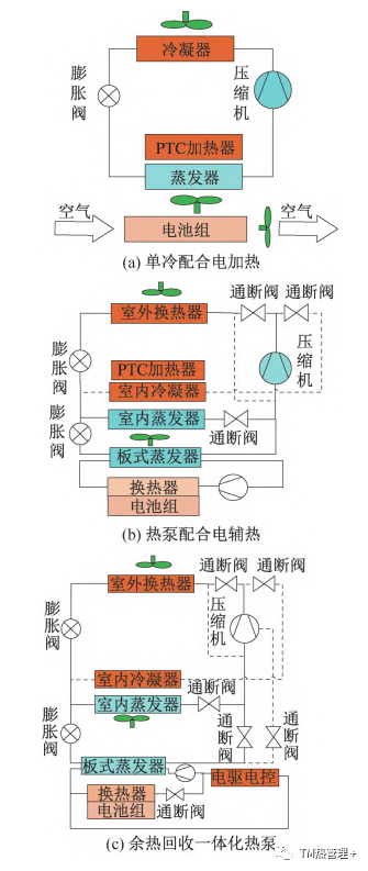 热管理