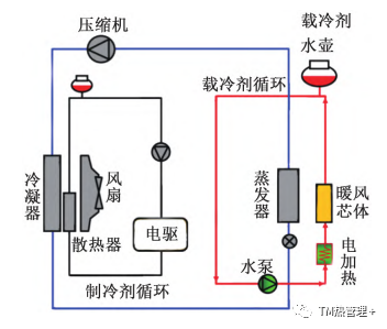 热管理