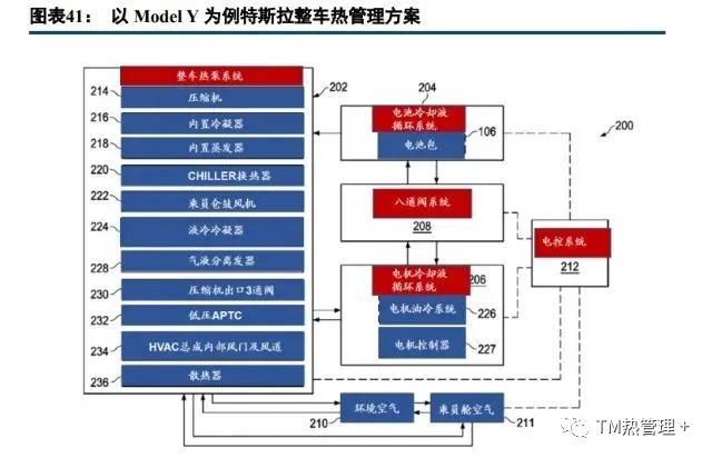 热管理