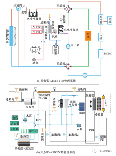 电动汽车