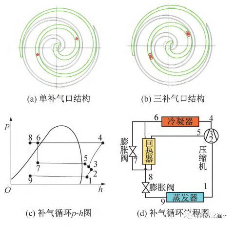 热管理