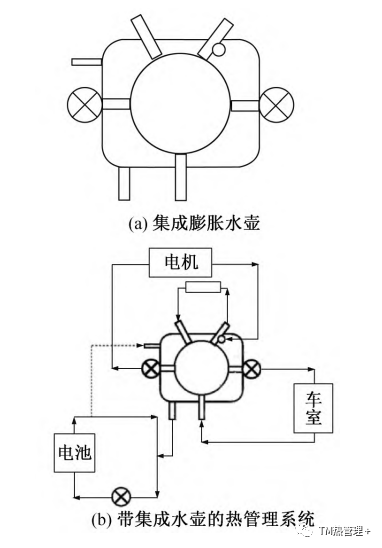 热管理