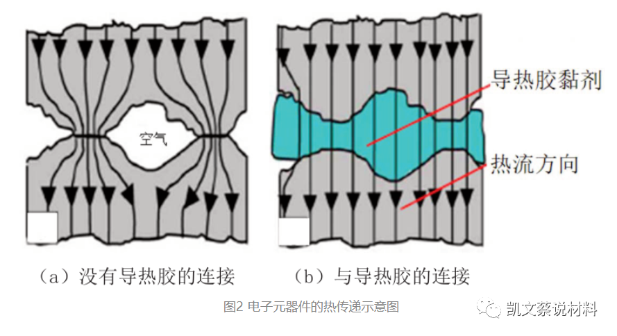 电子胶水