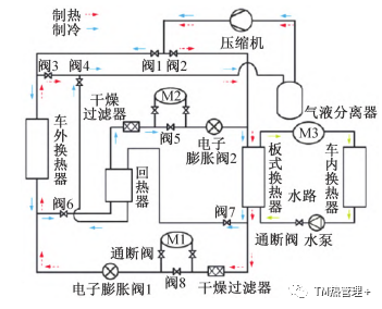 热管理