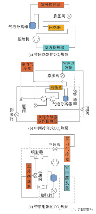 热管理