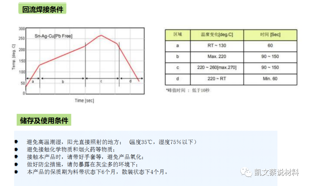 材料