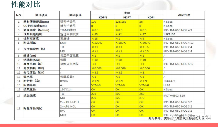 LED显示屏