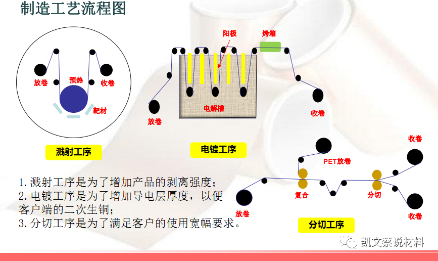 LED显示屏