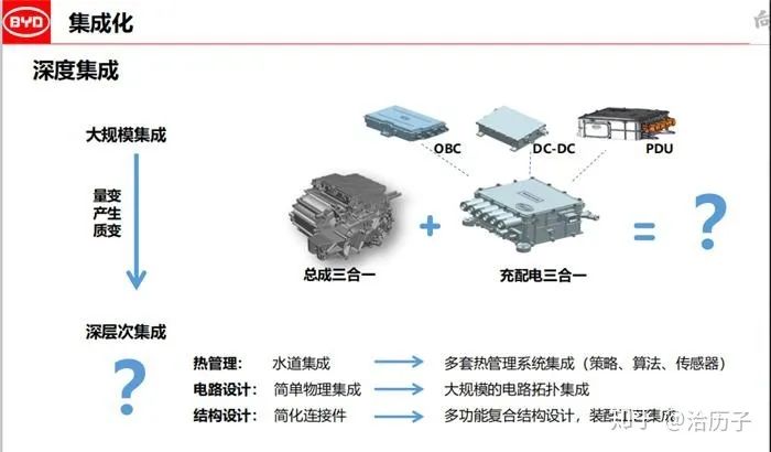 汽车