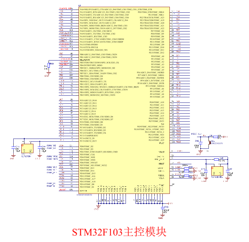 STM32