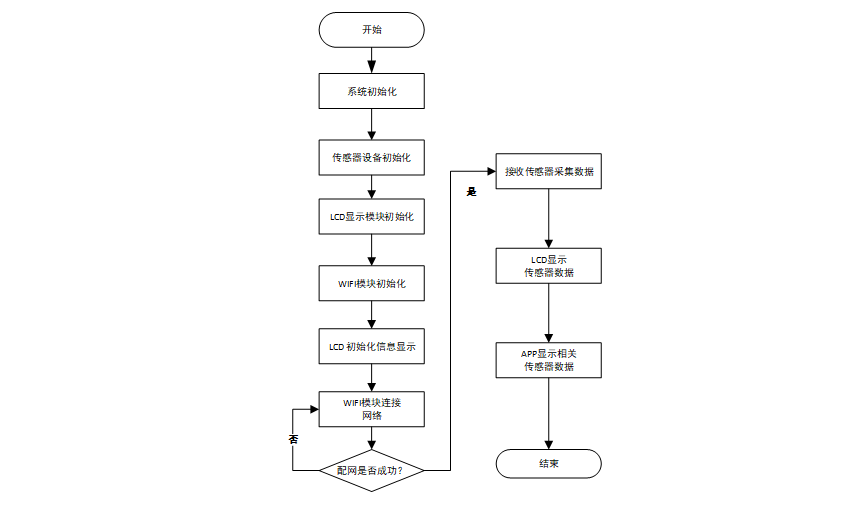 STM32