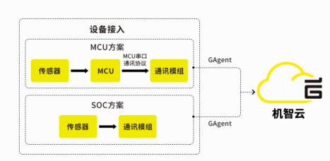 STM32