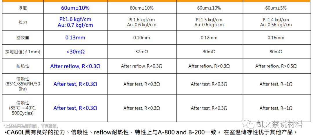 材料