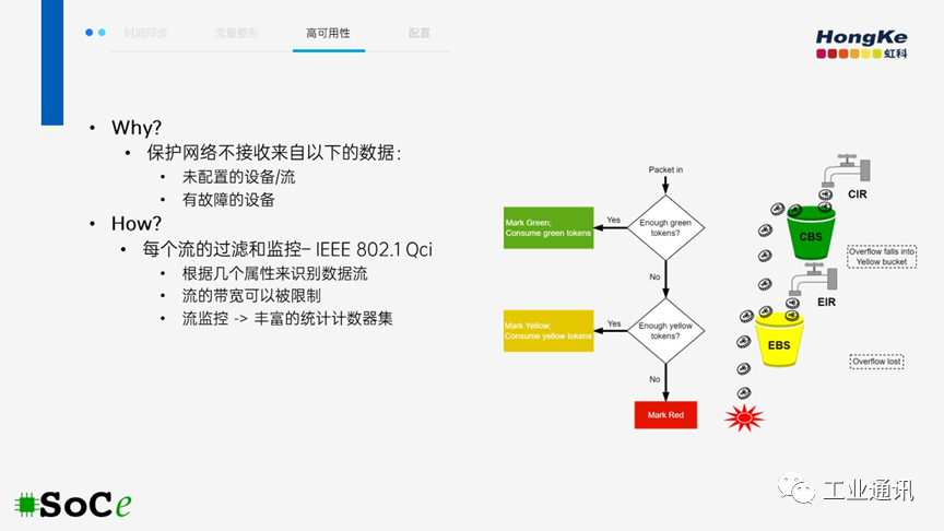 以太网