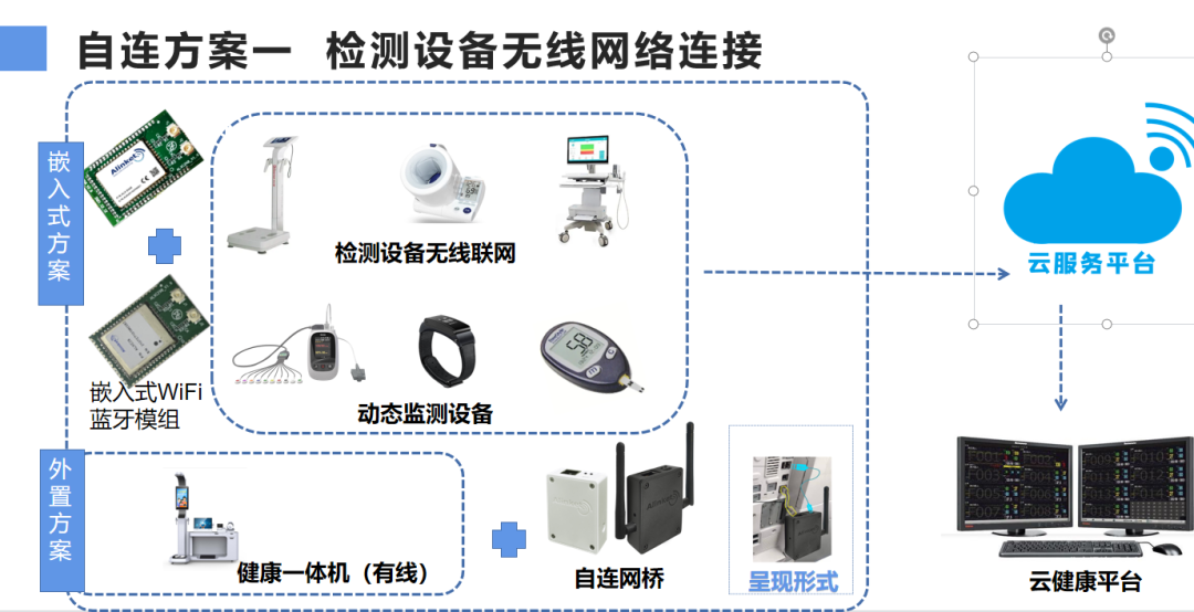 网络