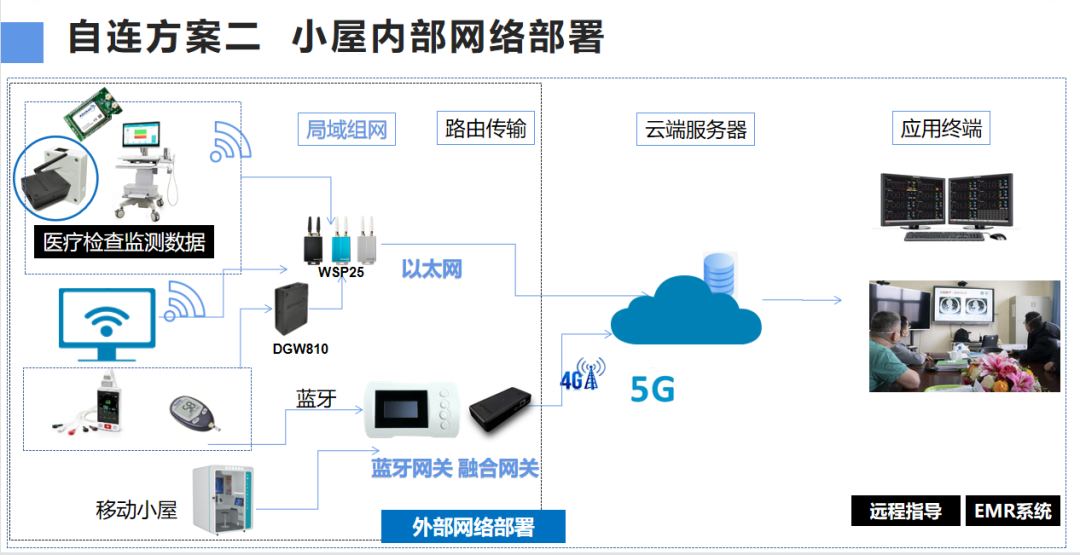 网络