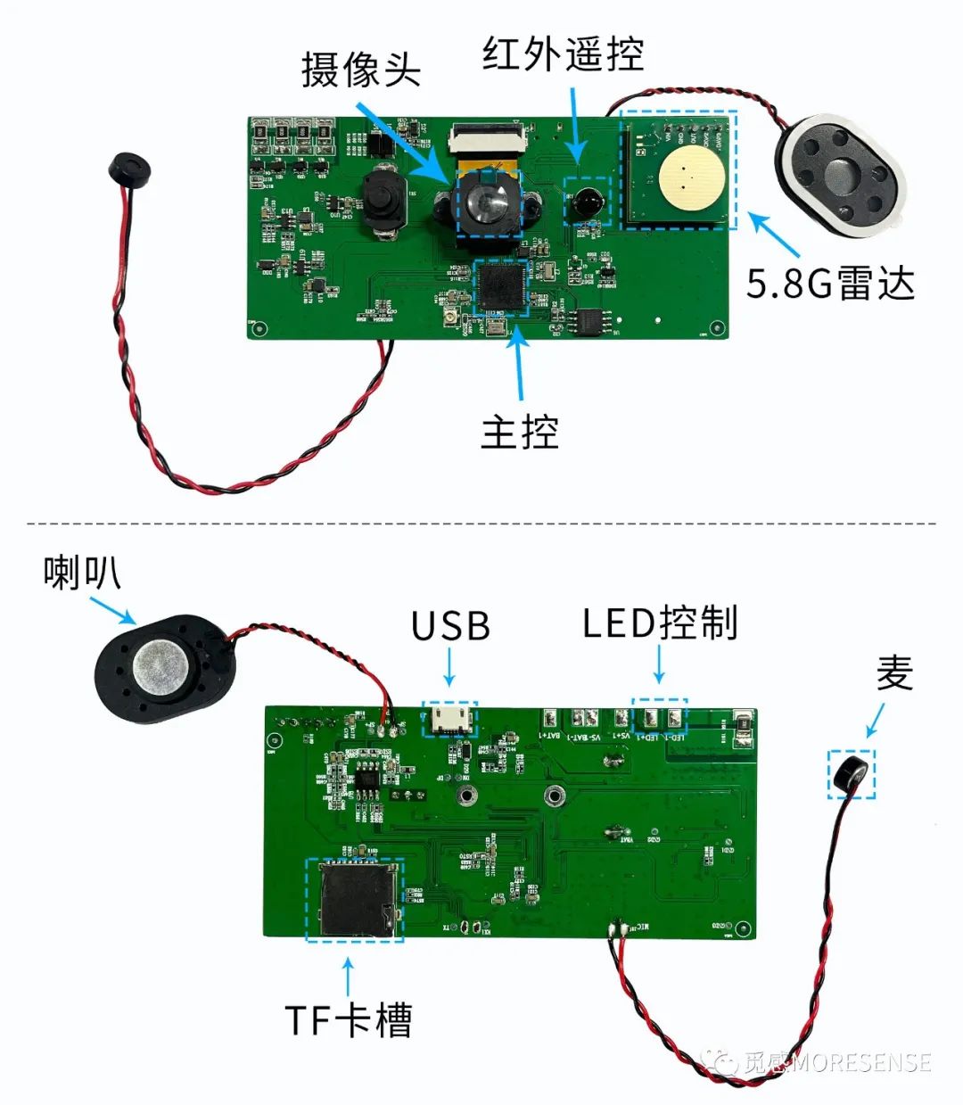 雷达