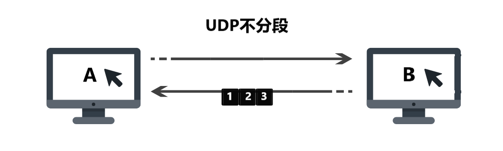 UDP