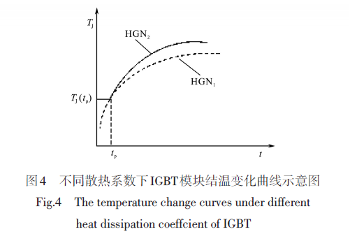 IGBT