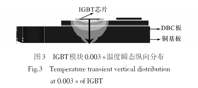 IGBT